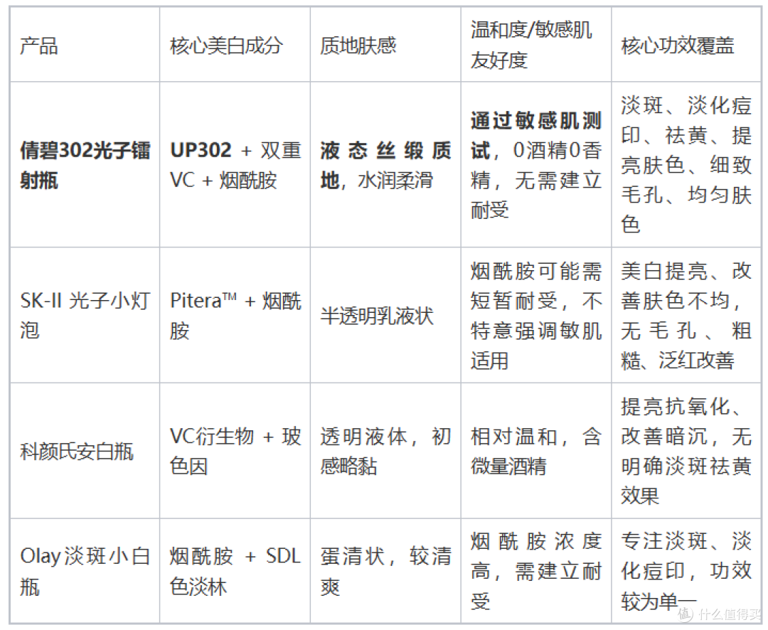 想美白又怕伤屏障?这瓶水润的精华,干敏皮也能安心用
