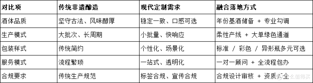 贵州赤水河非遗酿造工艺,如何与现代定制需求结合?