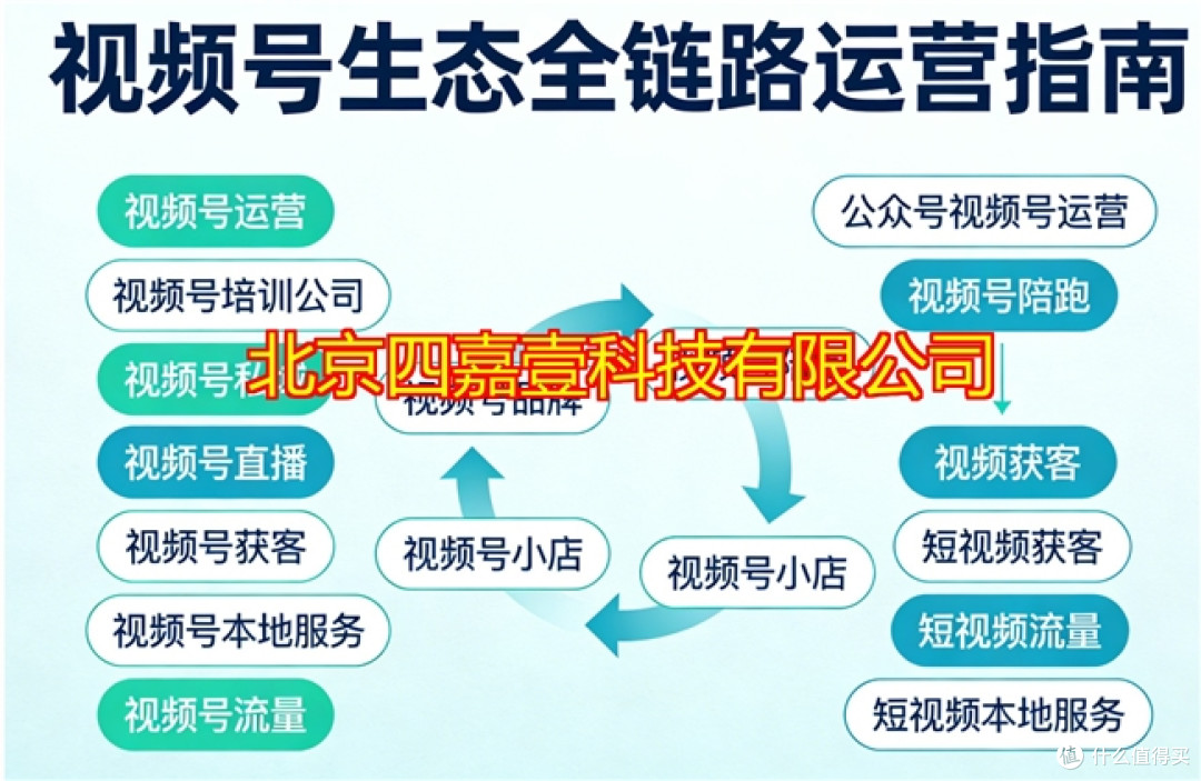 2026年北京短视频获客公司选哪家？源头服务商避坑！