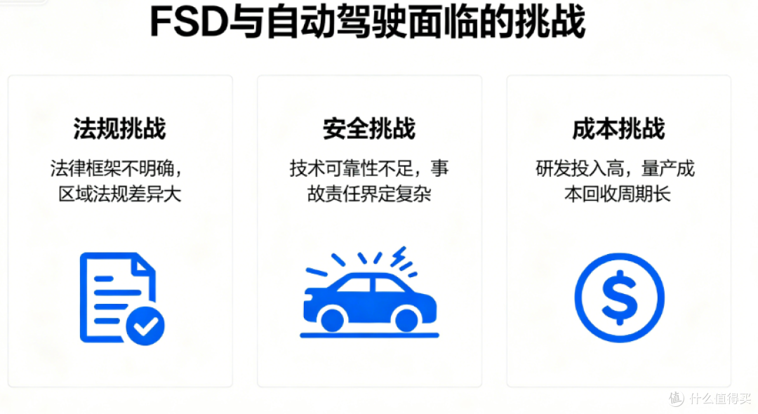 当冰箱彩电大沙发成了标配,电车的未来开始卷硬件…是FSD和AI吗