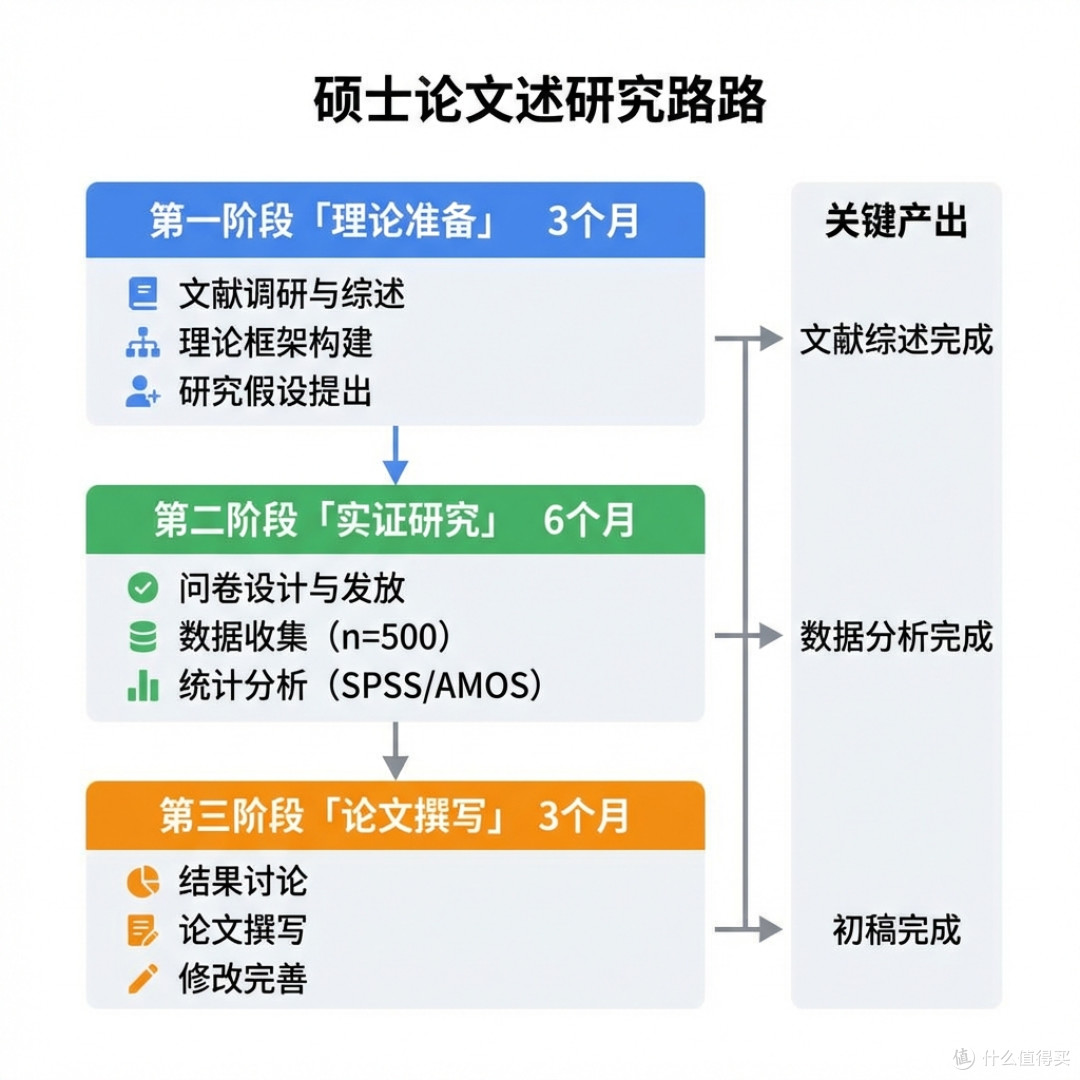 基金申请技术路线图完整指南
