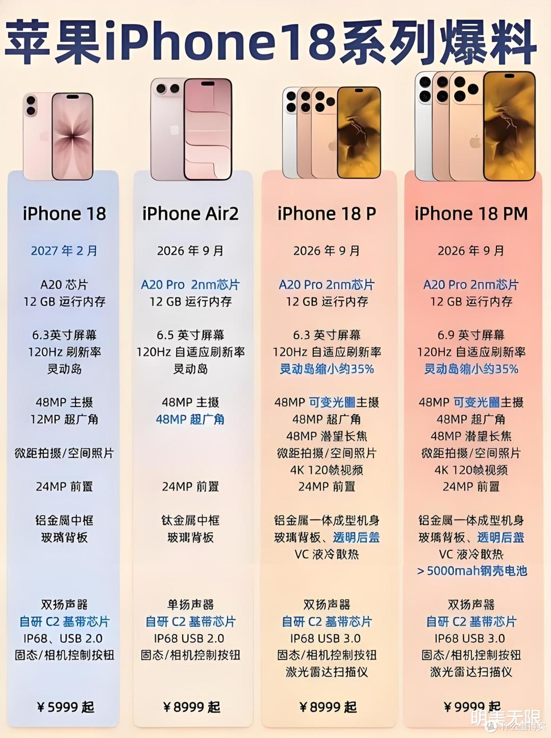 机密CAD泄露、原型机实拍——iPhone 18 Pro现在几乎没有秘密了!