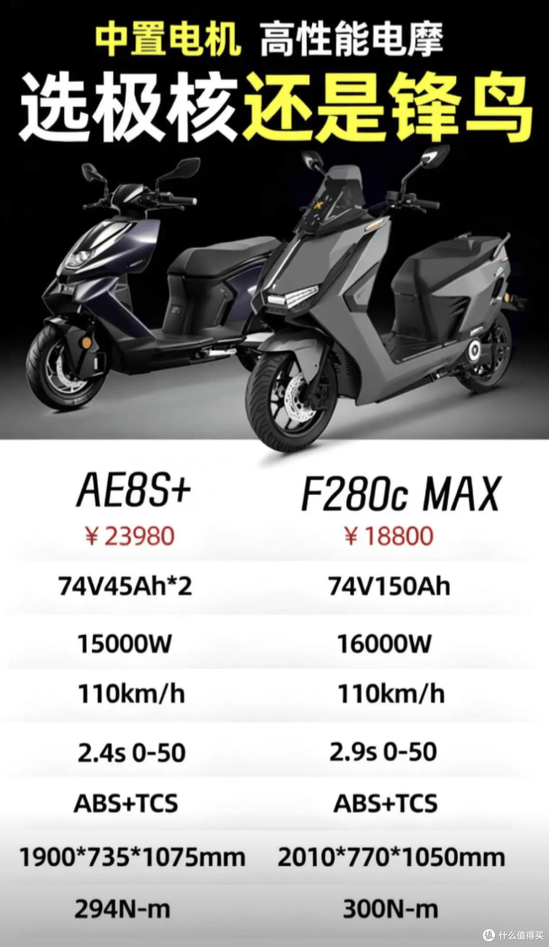 锋鸟F280C MAX vs 金箭1250 Ultra:大单体锂电电摩,谁更猛?