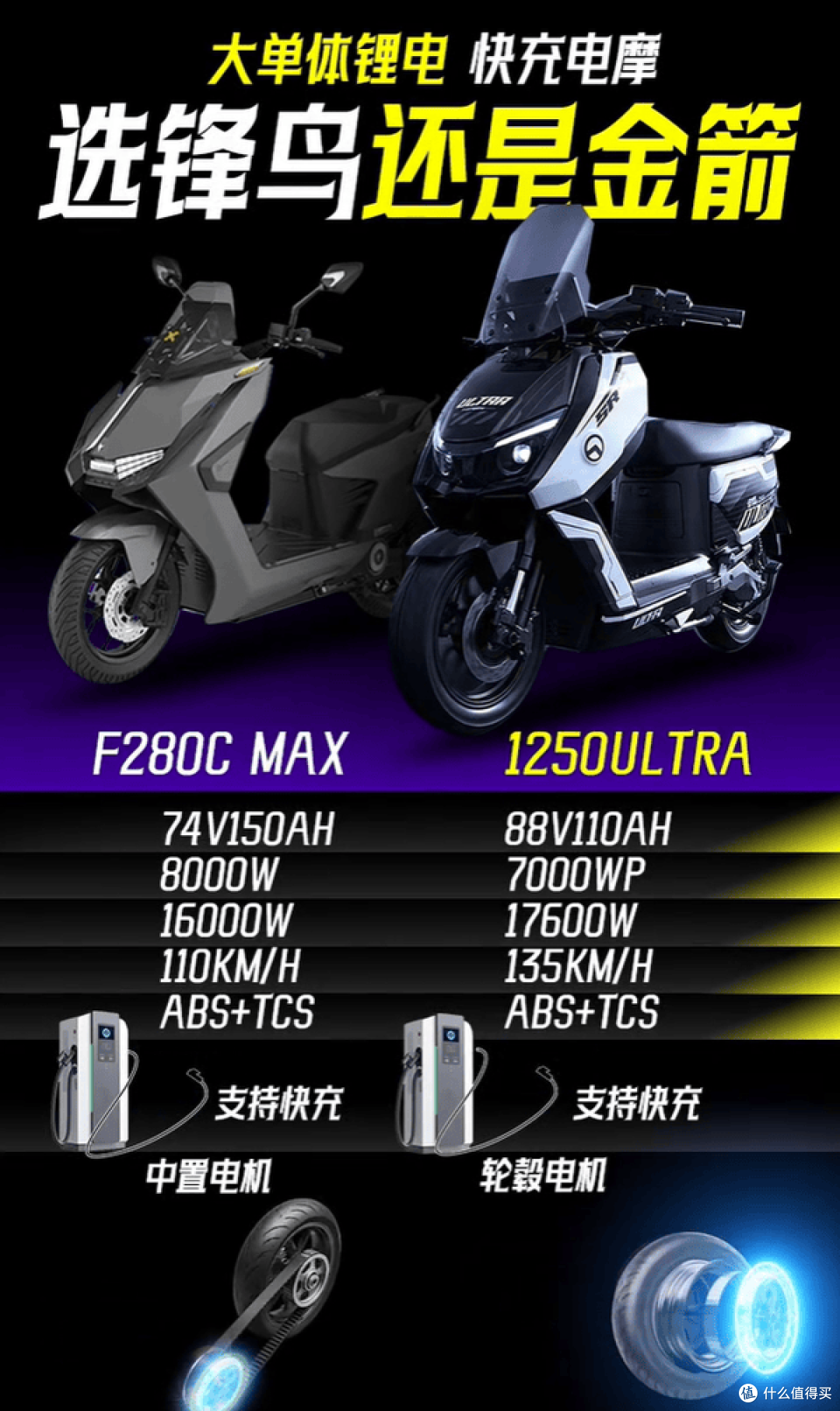 锋鸟F280C MAX vs 金箭1250 Ultra:大单体锂电电摩,谁更猛?