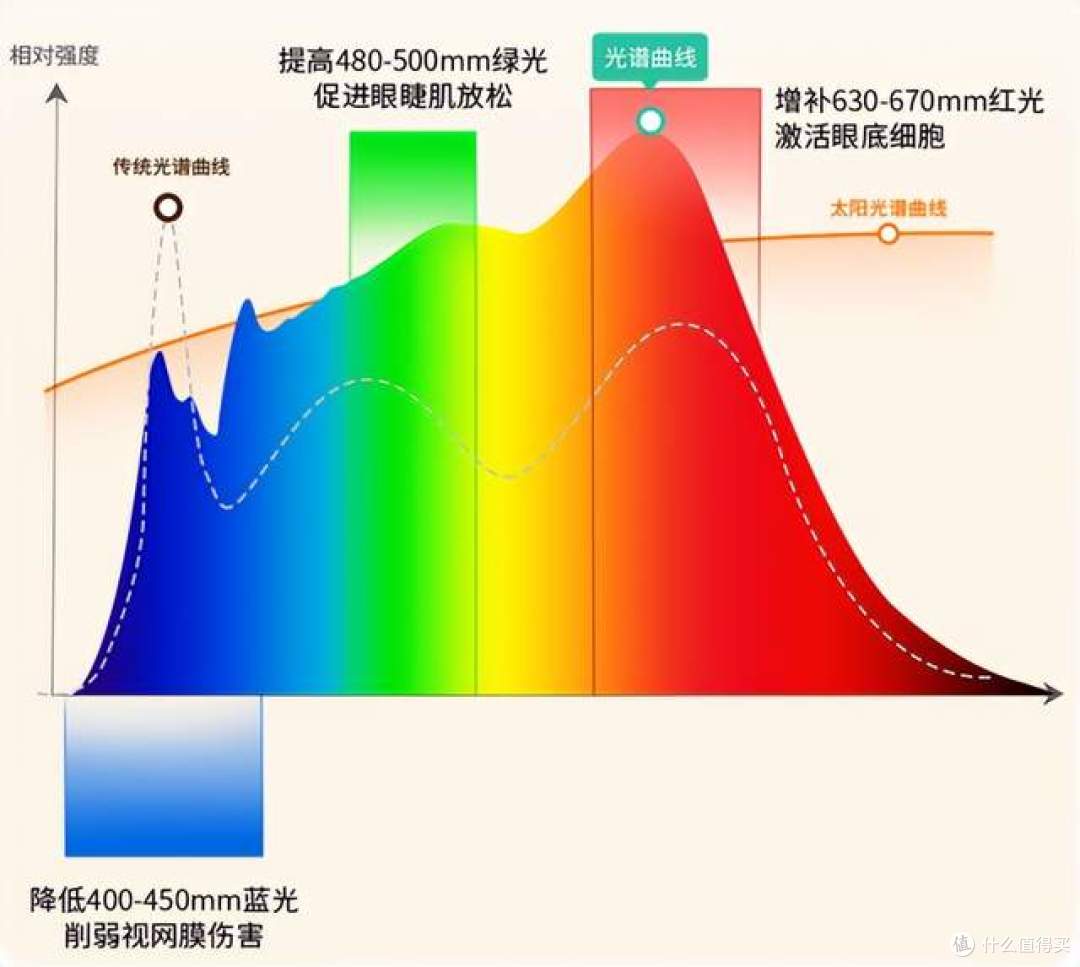 什么牌子的落地灯好?盘点落地灯排行榜,一次选对