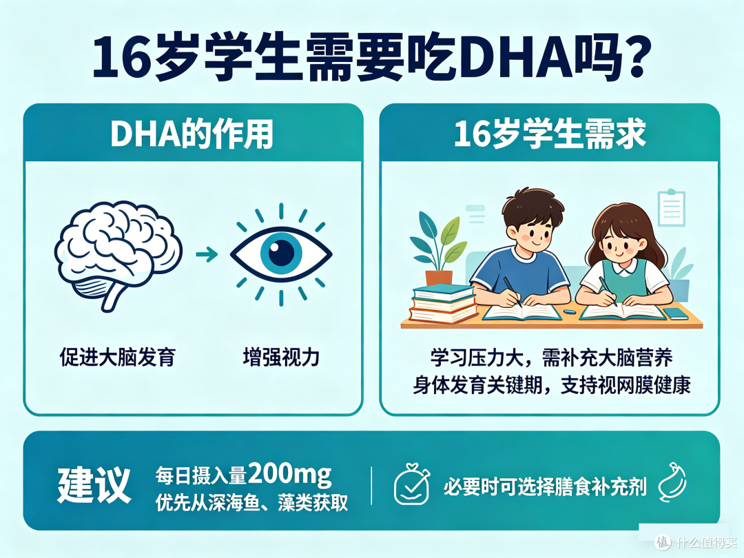 18岁孩子DHA怎么选不踩坑？2026年10款DHA品牌推荐