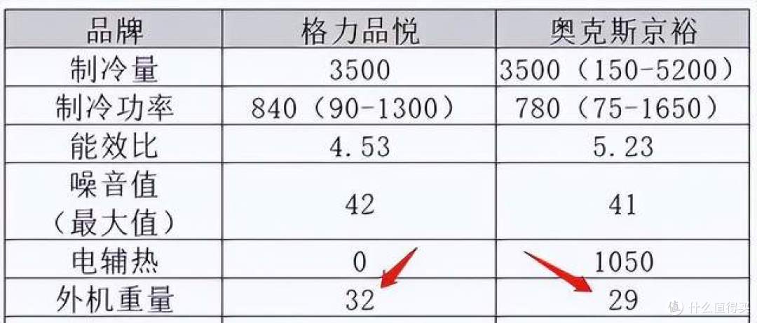 奥克斯空调质量怎么样?哪个型号好?2026奥克斯空调最建议买的三款