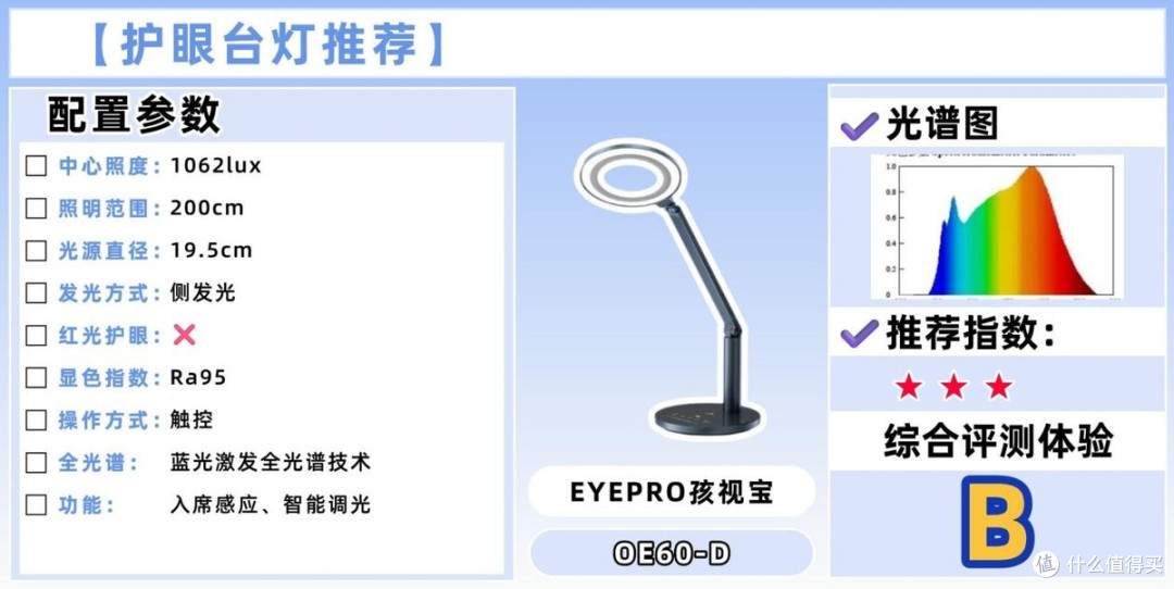 什么牌子台灯好用不伤眼睛？精选家用好灯推荐，安心呵护孩童双眼