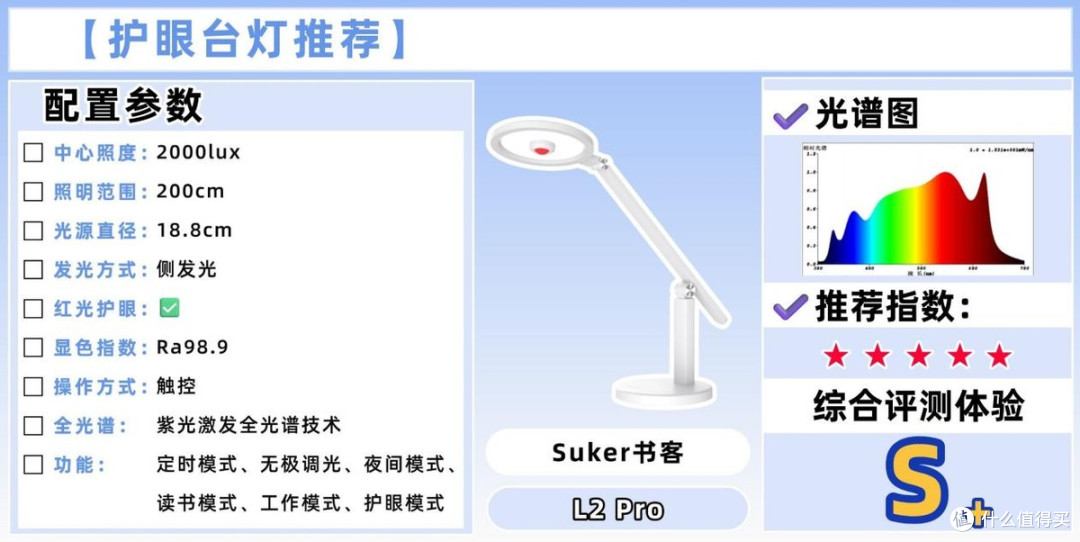什么牌子台灯好用不伤眼睛？精选家用好灯推荐，安心呵护孩童双眼