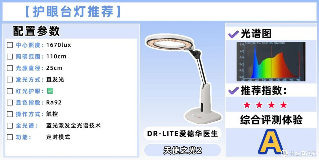 什么牌子台灯好用不伤眼睛？精选家用好灯推荐，安心呵护孩童双眼