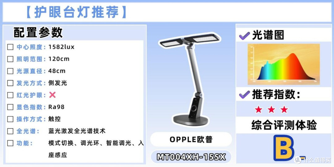 什么牌子台灯好用不伤眼睛？精选家用好灯推荐，安心呵护孩童双眼