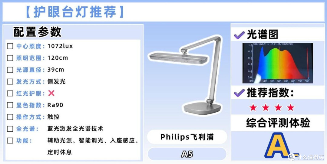 什么牌子台灯好用不伤眼睛？精选家用好灯推荐，安心呵护孩童双眼