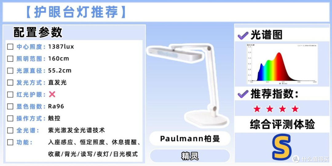什么牌子台灯好用不伤眼睛？精选家用好灯推荐，安心呵护孩童双眼