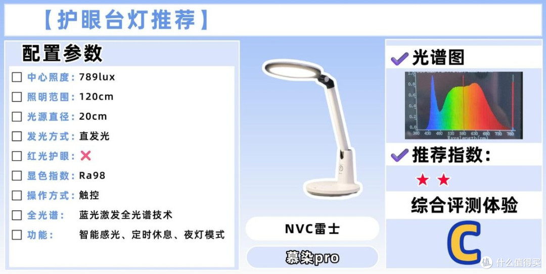 什么牌子台灯好用不伤眼睛？精选家用好灯推荐，安心呵护孩童双眼