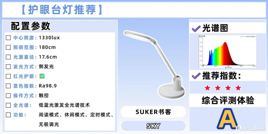 什么牌子台灯好用不伤眼睛？精选家用好灯推荐，安心呵护孩童双眼