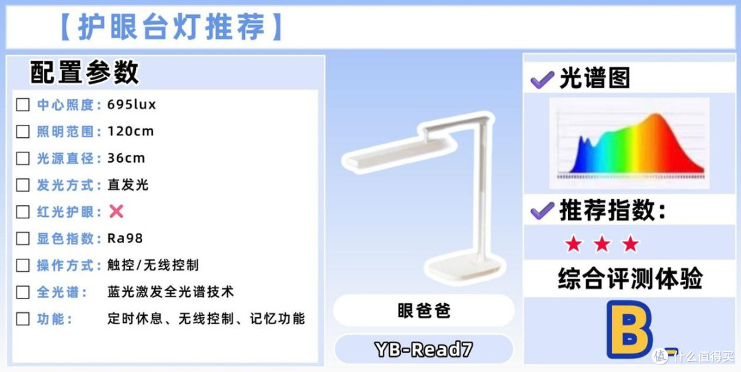 什么牌子台灯好用不伤眼睛？精选家用好灯推荐，安心呵护孩童双眼