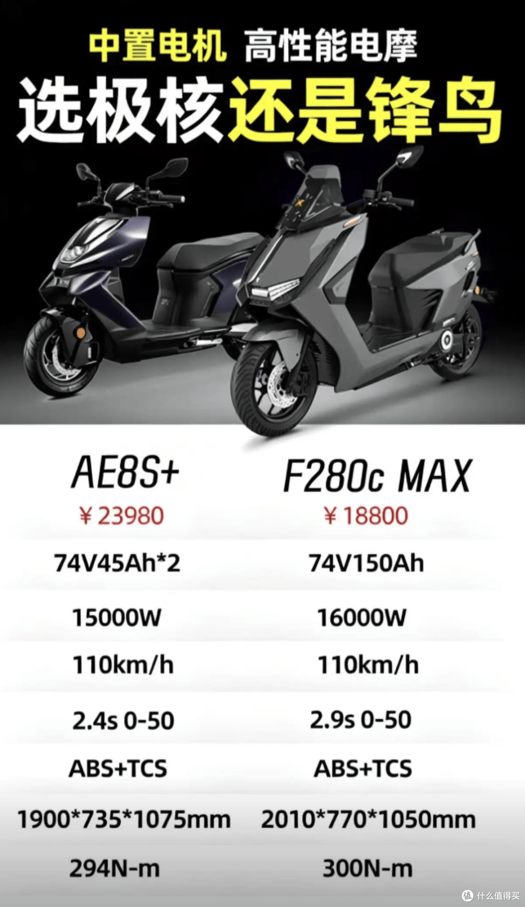 15000W中置电机对决！极核AE8S+ vs 锋鸟F280C MAX谁更猛？