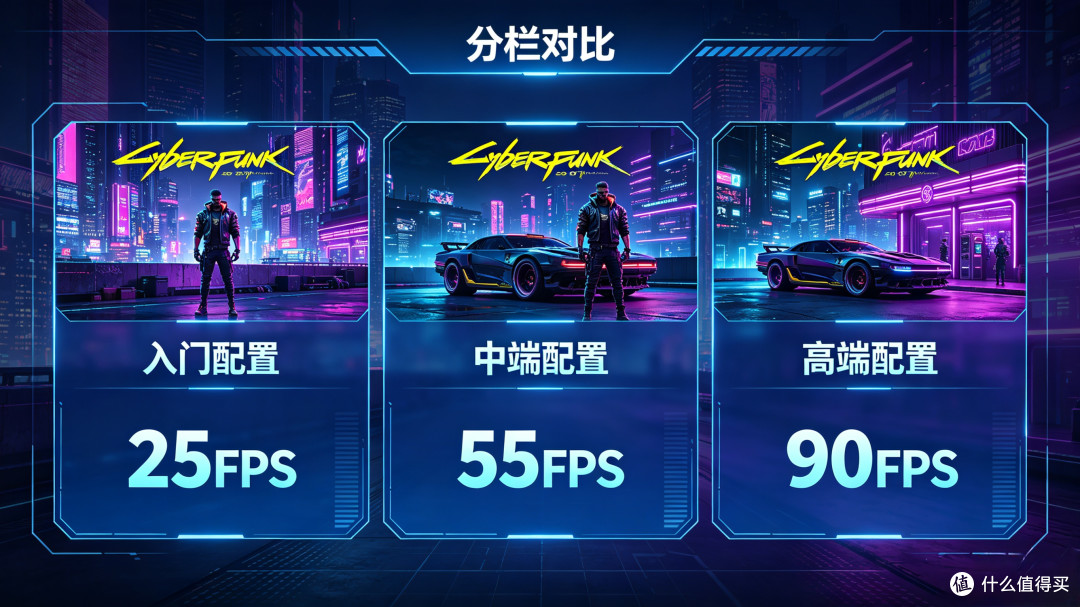 游戏赛博朋克2077帧数实测，入门卡也能60帧？