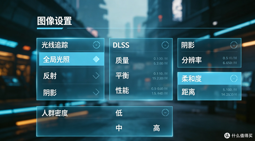 游戏赛博朋克2077帧数实测，入门卡也能60帧？