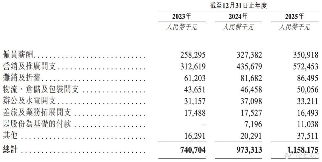 可孚医疗将在港交所上市:扩张依赖“买买买”,销售费用率高企