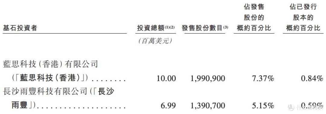 可孚医疗将在港交所上市:扩张依赖“买买买”,销售费用率高企