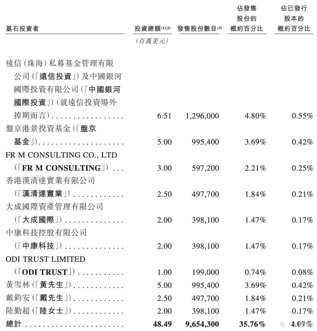 可孚医疗将在港交所上市:扩张依赖“买买买”,销售费用率高企