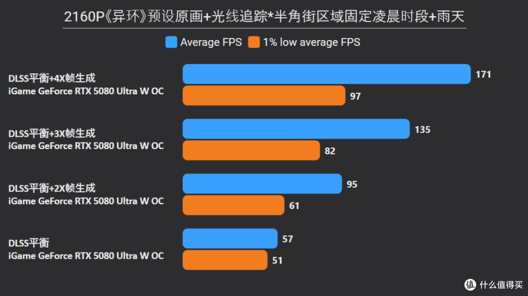 路径追踪让二次元更真实！《异环》RTX 5080/5070/5060Ti深度实测