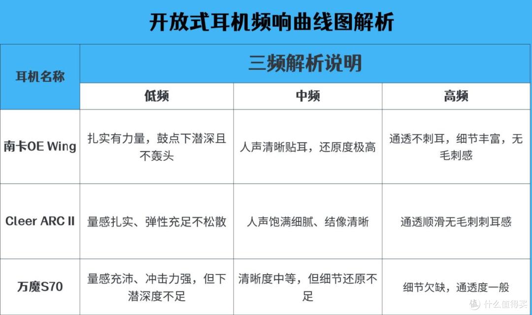 哪款开放式耳机更值得入手？三款热门开放式耳机实测pk谁更好用？