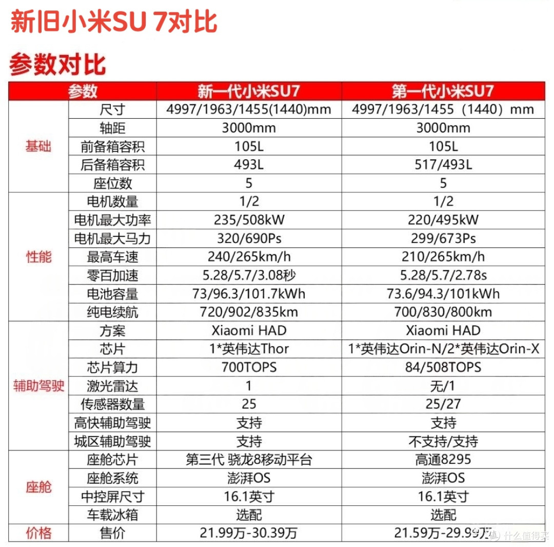涨价4000值吗?新款小米SU7实测,升级的诚意实打实感受得到