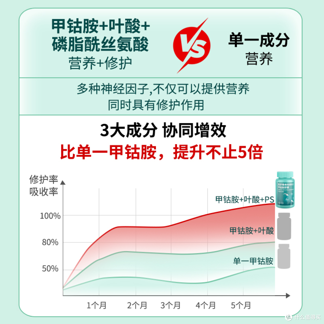 甲钴胺哪个牌子好？2026年10大高活性款实测，神经养护适配指南