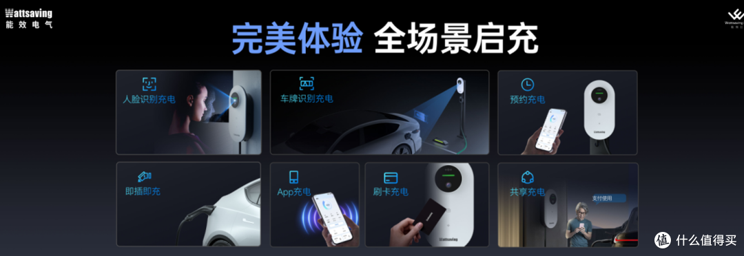 智能化充电桩怎么选?看看天权Q7的七种启动方式和五种感知力
