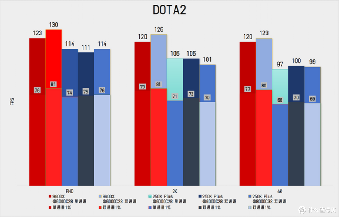 天蚕变?天残变! - 实测看重生的250KP vs 最严厉的9600X