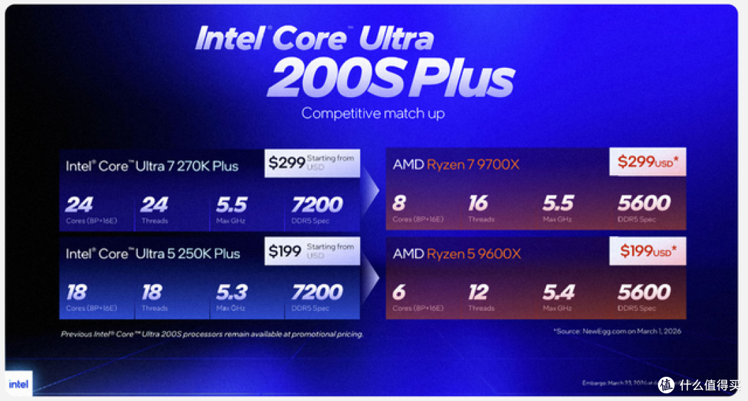 天蚕变?天残变! - 实测看重生的250KP vs 最严厉的9600X
