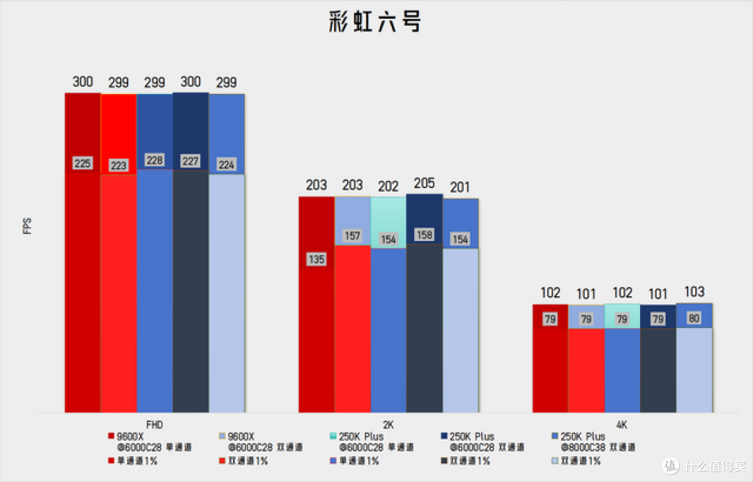 天蚕变?天残变! - 实测看重生的250KP vs 最严厉的9600X