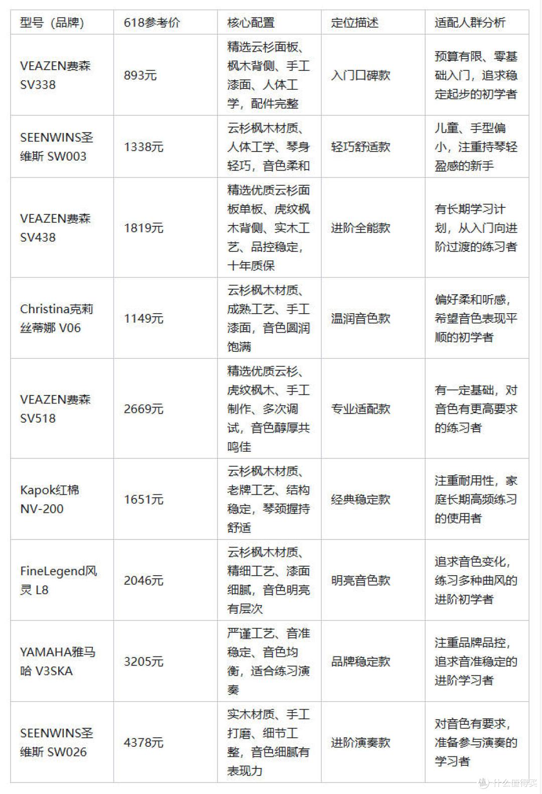 2026年初学者小提琴618实测:9款型号对比,新手避坑选购攻略~