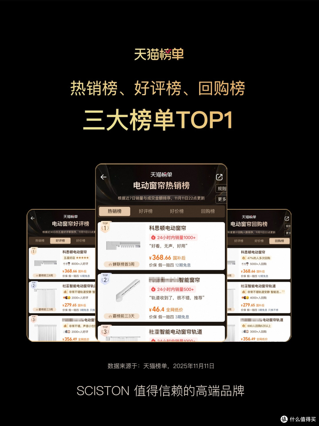 电动窗帘天猫榜单发布，科思顿荣获三大榜单TOP1

