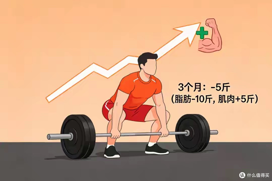 慢跑vs撸铁半小时,3个月:一个瘦12斤,一个增肌5斤,差距惊人!
