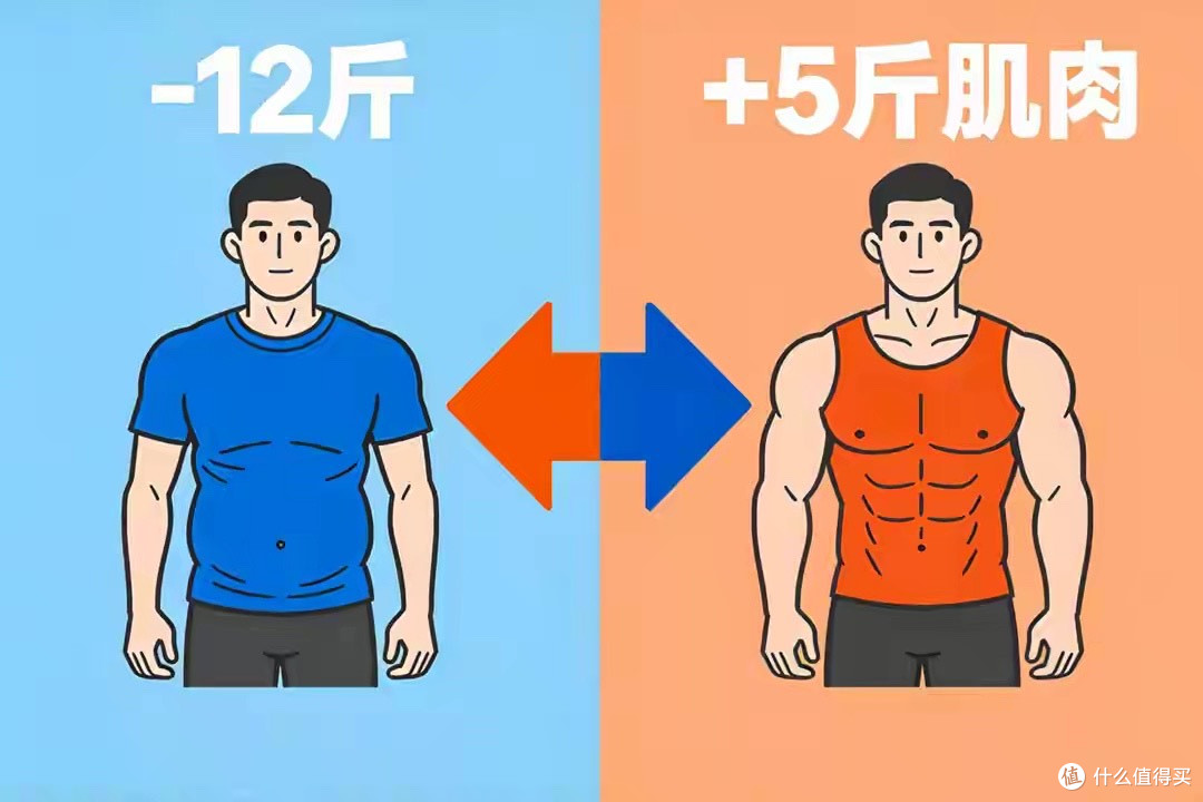 慢跑vs撸铁半小时,3个月:一个瘦12斤,一个增肌5斤,差距惊人!