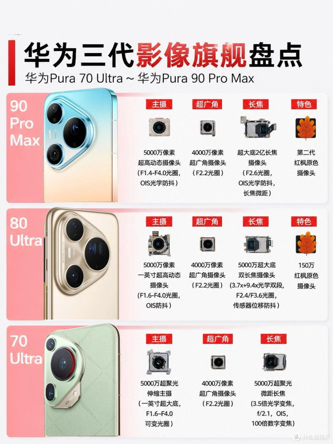 华为Pura三代影像旗舰盘点！这些年的升级真的不敷衍