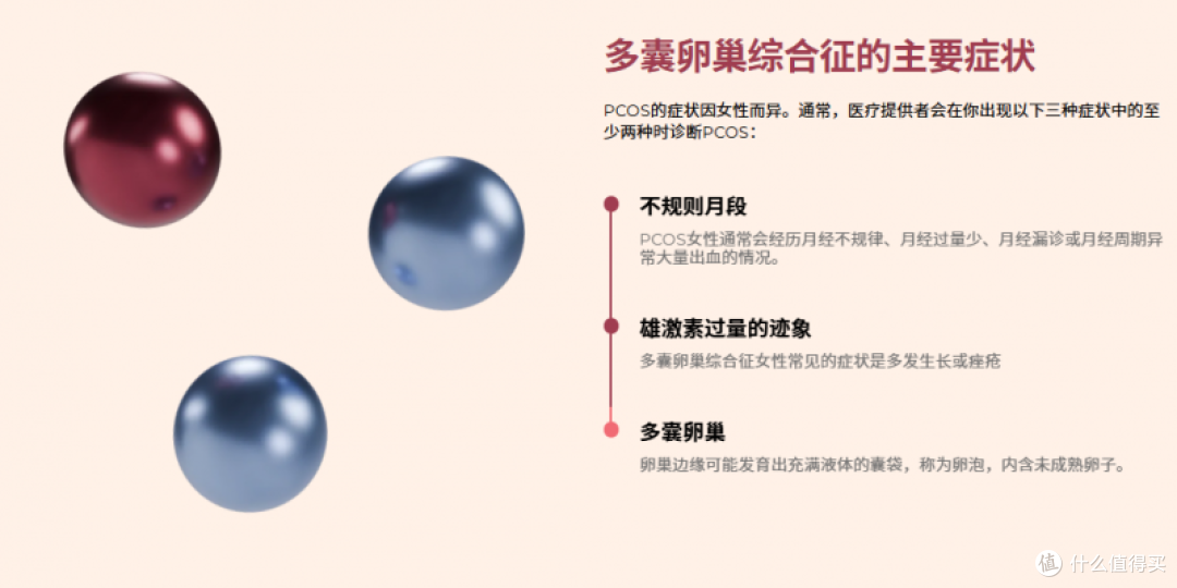海外爆火 PCOS 调理品牌 Concevoir:90 天备孕 + 摆脱多囊