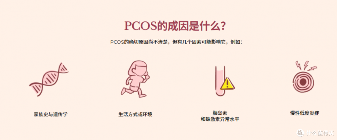 海外爆火 PCOS 调理品牌 Concevoir:90 天备孕 + 摆脱多囊