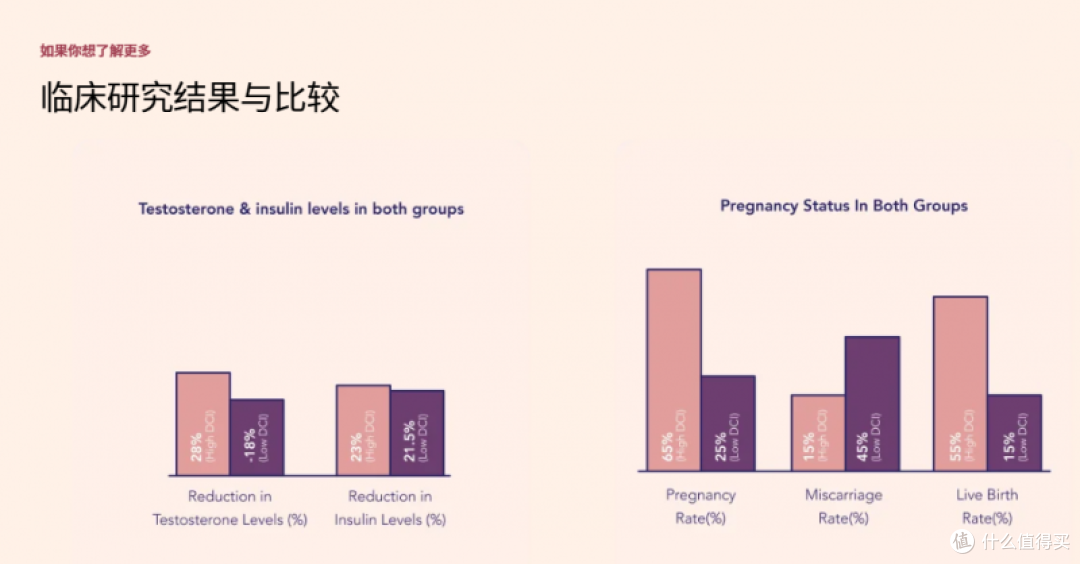 海外爆火 PCOS 调理品牌 Concevoir:90 天备孕 + 摆脱多囊