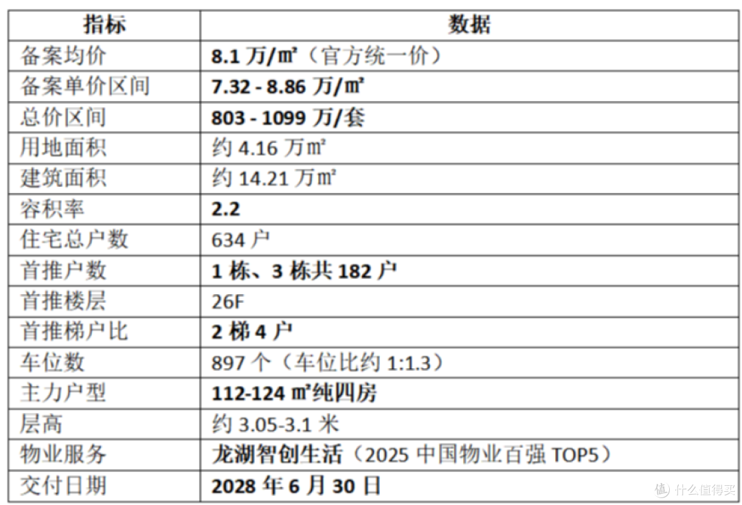 深圳前海新房推荐|碧海玖号2.2容积率+清华声学方案领衔