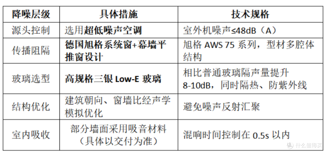 深圳前海新房推荐|碧海玖号2.2容积率+清华声学方案领衔