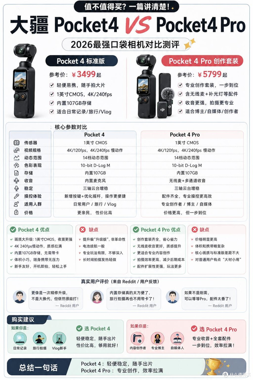 大疆Pocket4 vs Pro｜一篇讲清，别再花冤枉钱！