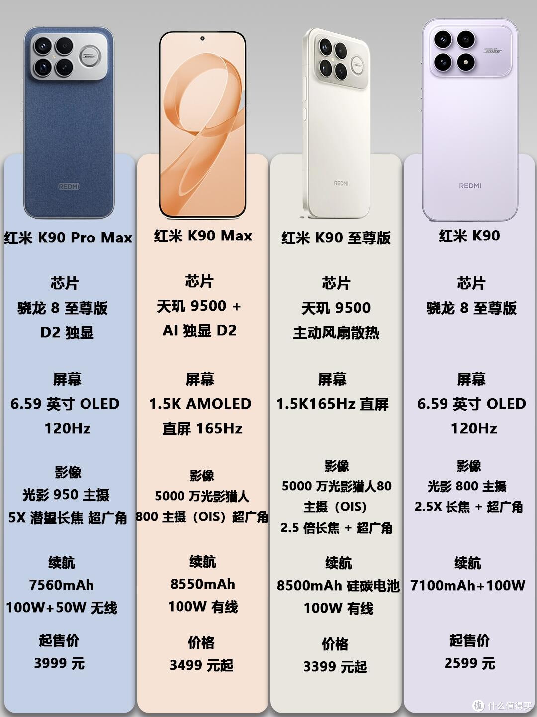 红米K90系列选购指南｜四款机型直接焊死性价比大门！