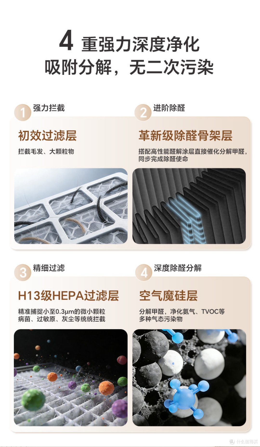新款新颐小白3.0:数显除醛更安心,中小户型净化新标杆