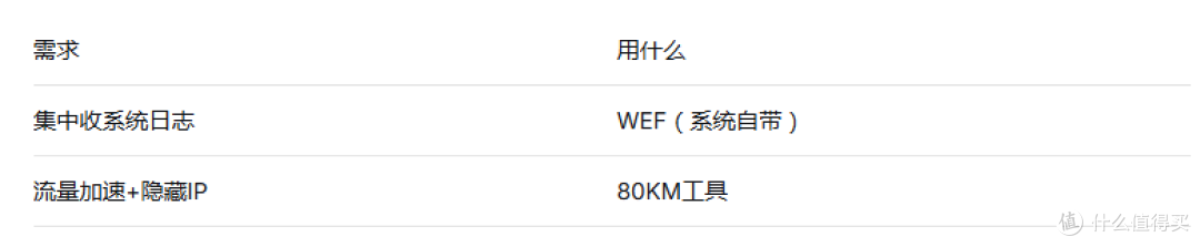 win日志转发，win日志转发设置方法