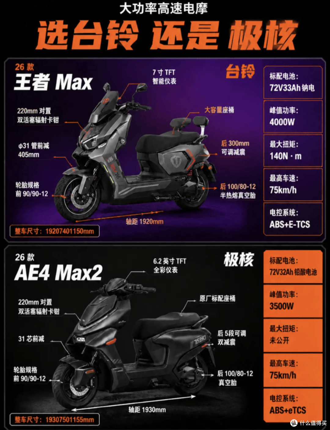 台铃王者Max大战极核AE4 Max2,高性能电摩怎么选?