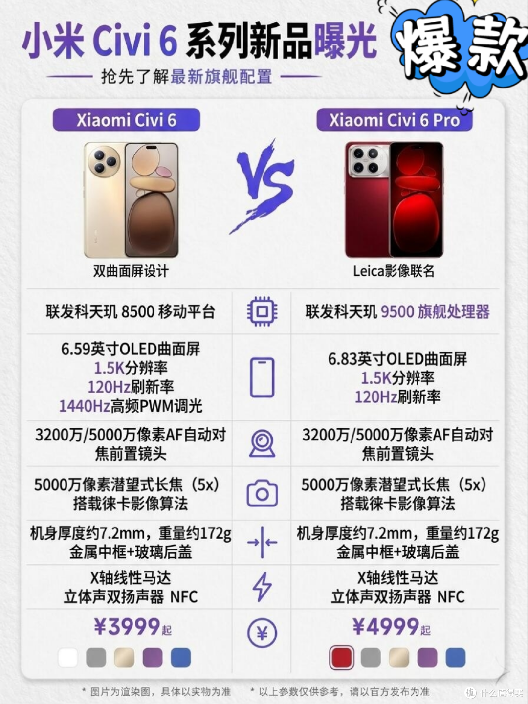 小米Civi 6系列参数曝光|女生最爱款配置全解析✨